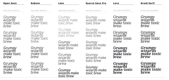 Một số font chữ đa năng có sẵn trên Google Fonts